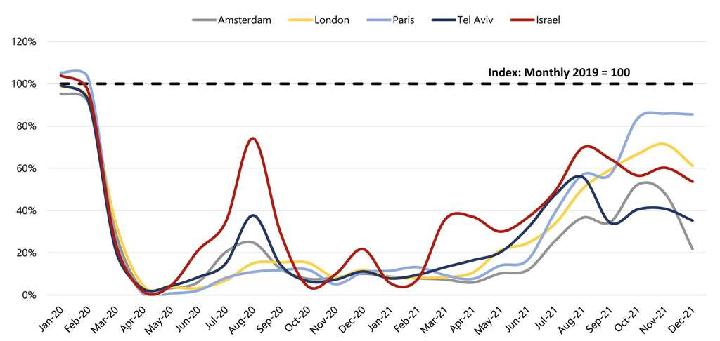 Source: STR— Photo by HVS