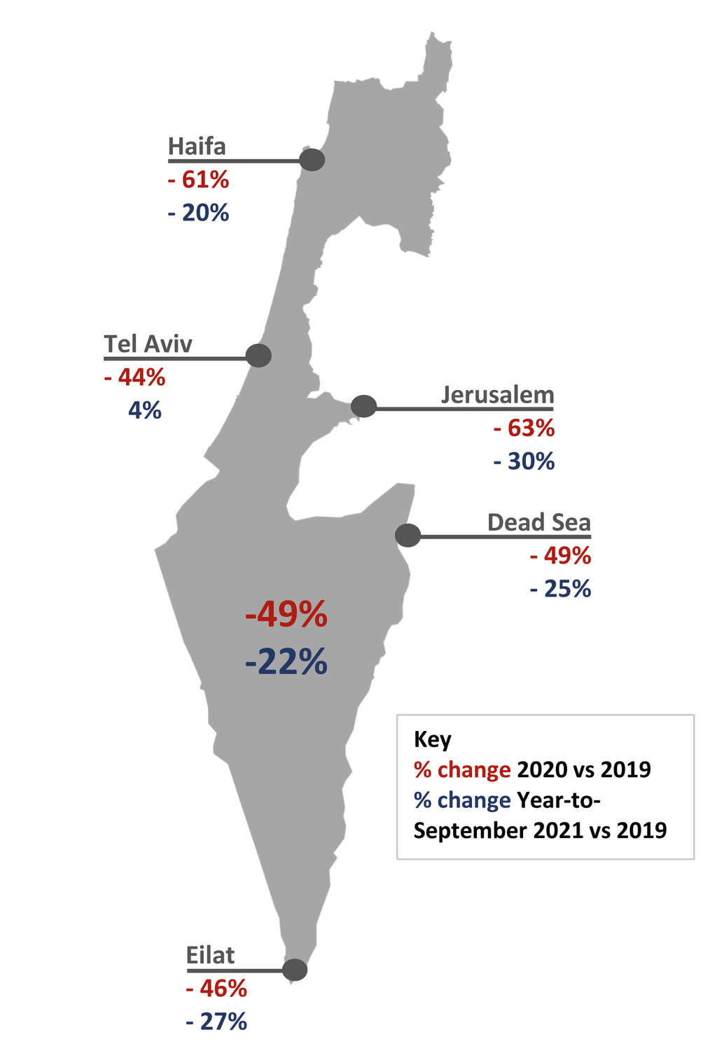 Source: Central Bureau of Statistics— Photo by HVS