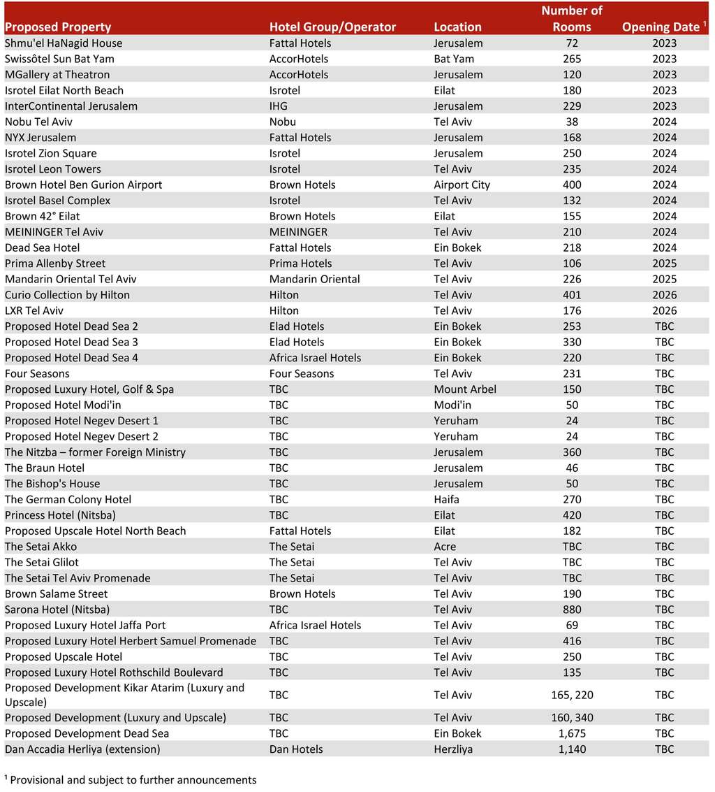 Source: HVS Research— Photo by HVS