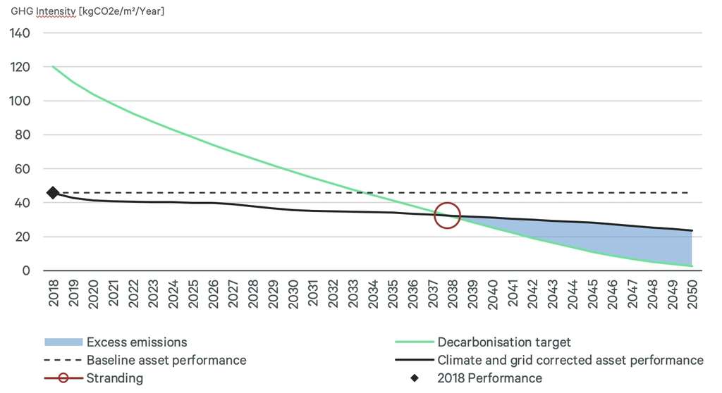 — Source: CBRE Hotels