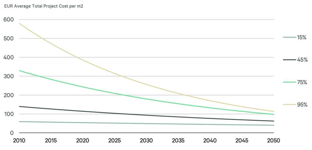 — Source: CBRE Hotels