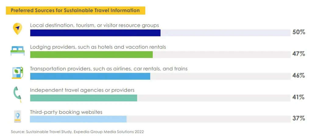 Q1 Travel Trend Report: Rebuilding Tourism For The Future | By Jennifer ...