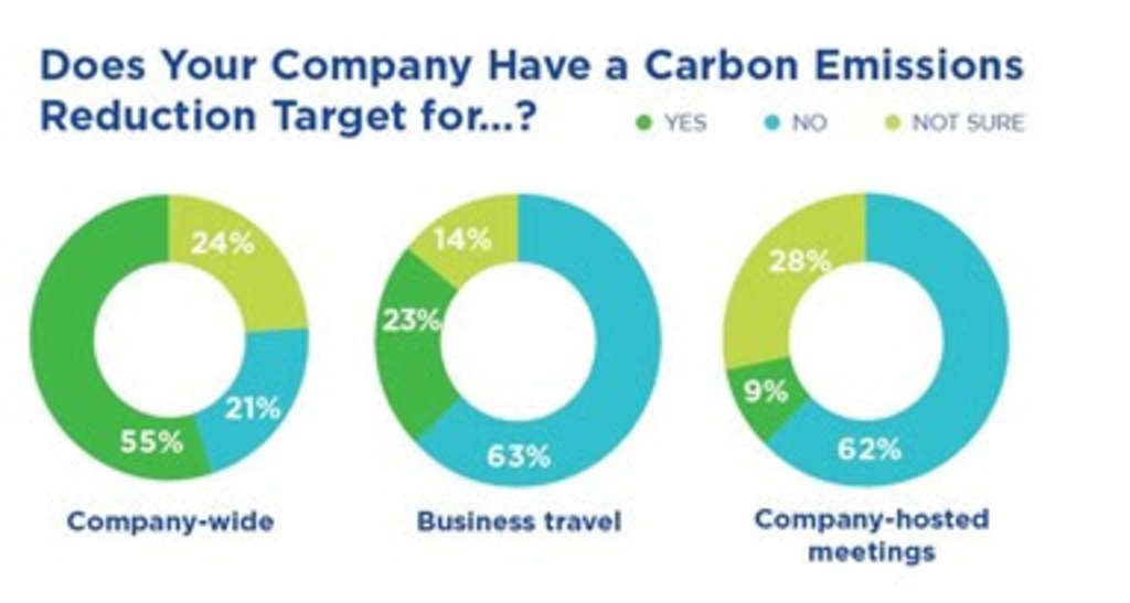 Sustainability Momentum Builds For Corporate Travel And Meeting ...