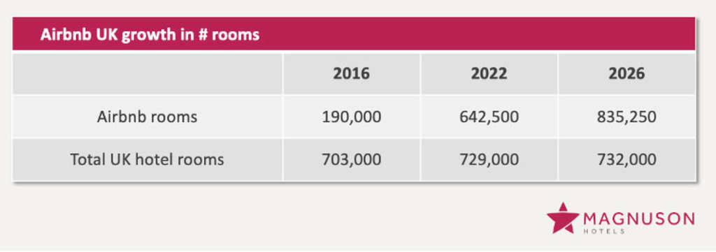 Magnuson CEO at UK House of Lords: Protect endangered UK independent hotels to preserve British Hospitality Industry.— Source: Magnuson Hotels