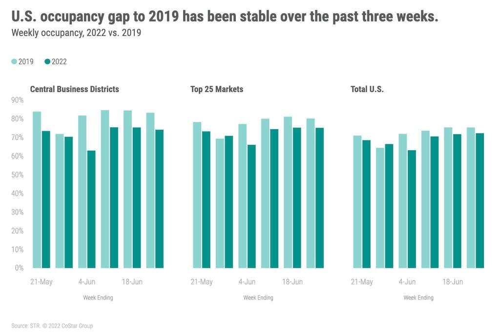 Market Recovery Monitor - 25 June 2022