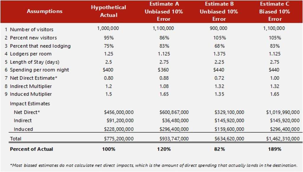 Source: HVS— Photo by HVS