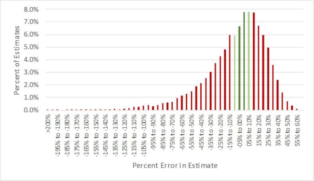 Source: HVS— Photo by HVS