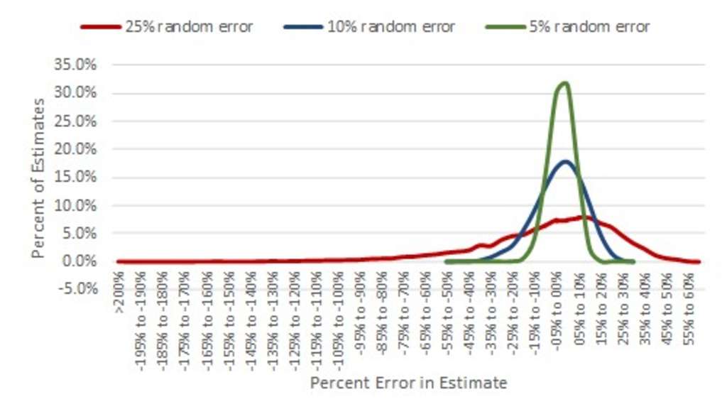 Source: HVS— Photo by HVS