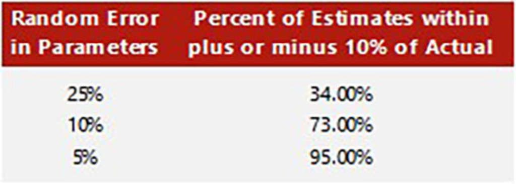 Source: HVS— Photo by HVS