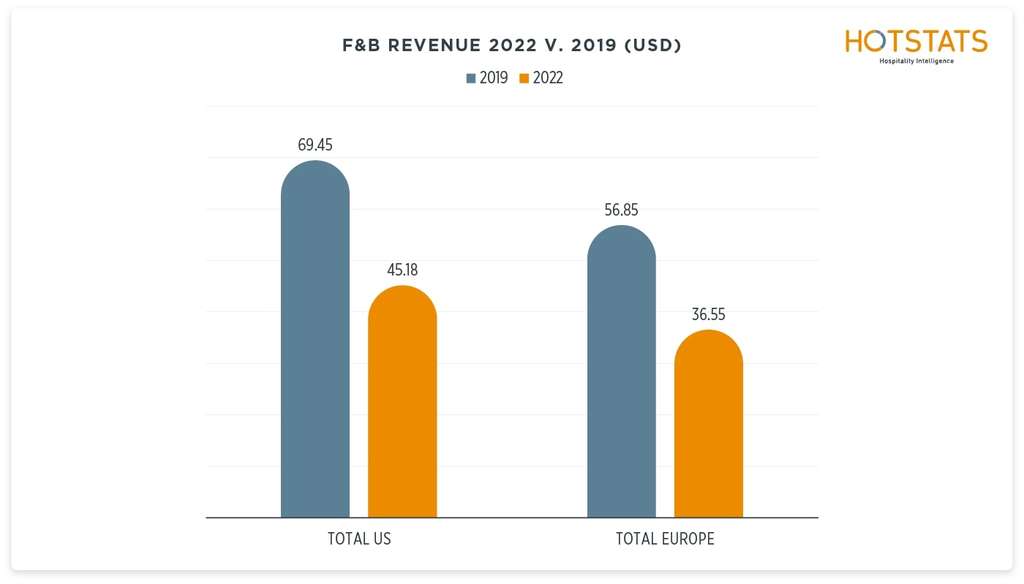 Source: HotStats Limited