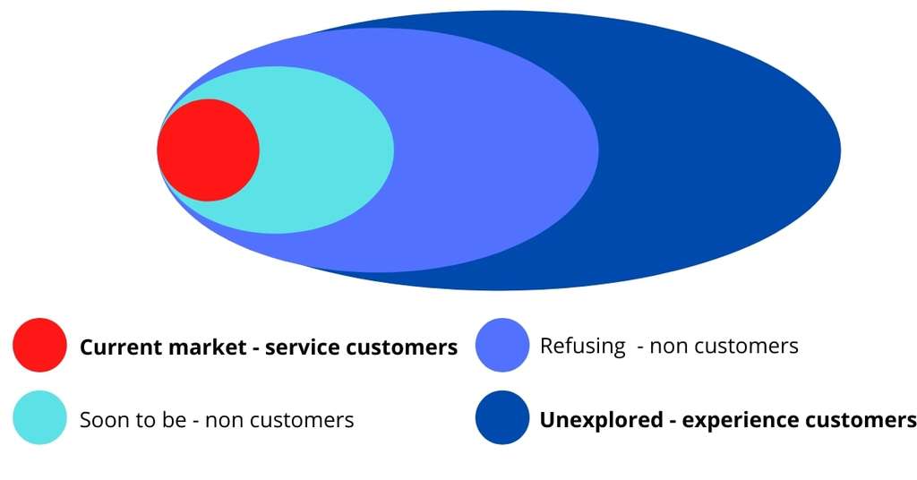 Source: Are Morch, Digital Transformation Coach