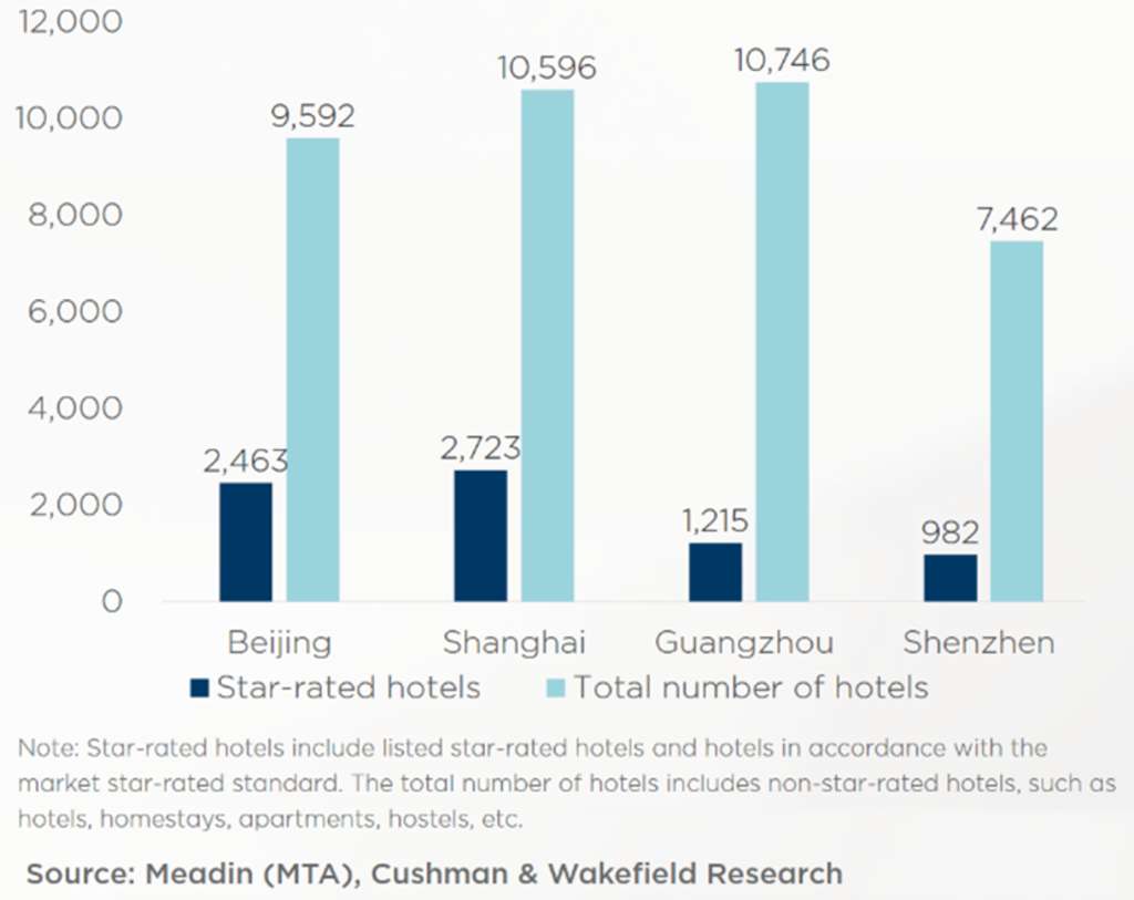 Hotels in mainland China Checking out the opportunities for