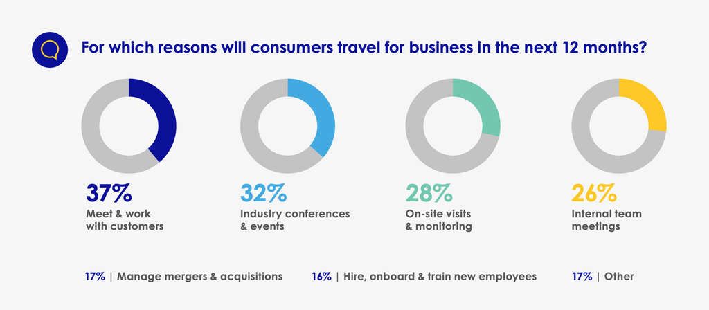 The Return of Business Travel, and the Rise of the Flexcation— Source: Expedia Group Media Solutions