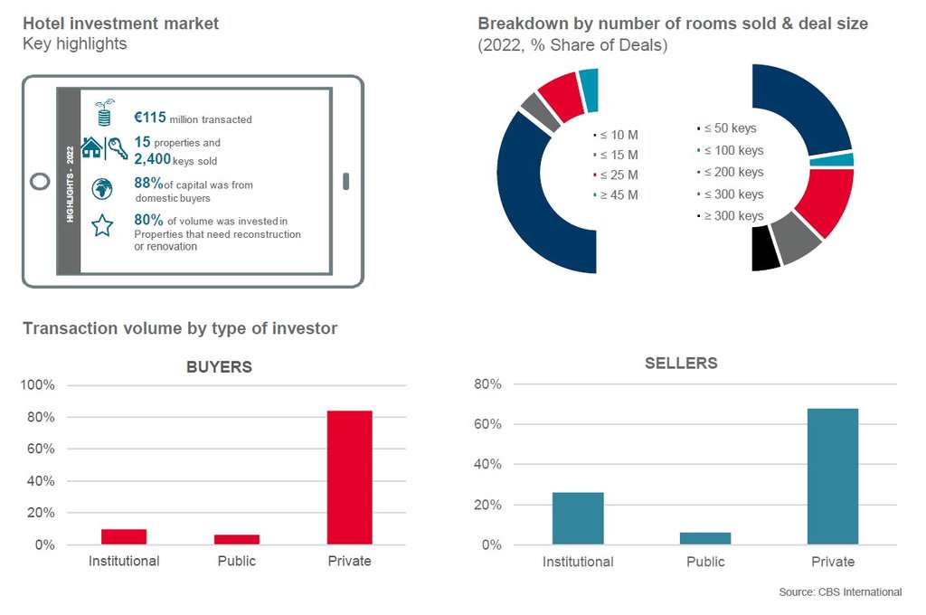 Tendencias de inversión - Croacia — Foto de Cushman & Wakefield