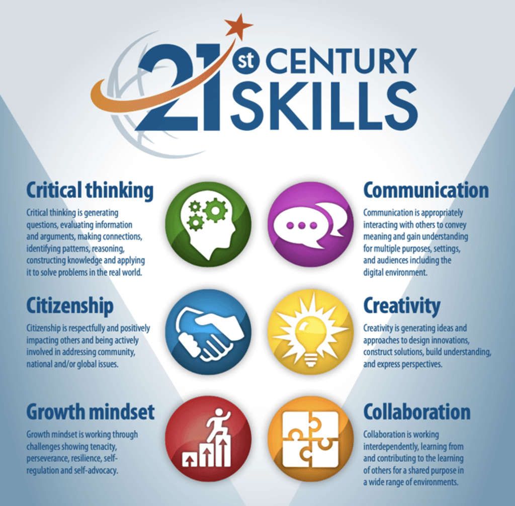 21st century skills— Photo by EHL