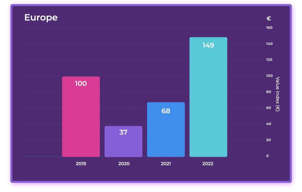 2023 Hotel Online Distribution Trends: Europe & Asia— Photo by D-EDGE Hospitality Solutions