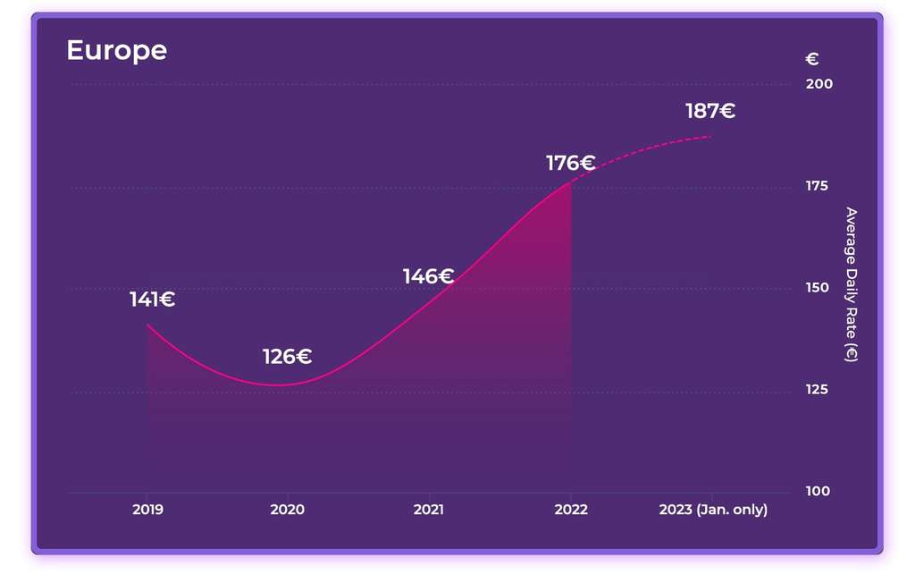 2023 Hotel Online Distribution Trends: Europe & Asia— Photo by D-EDGE Hospitality Solutions