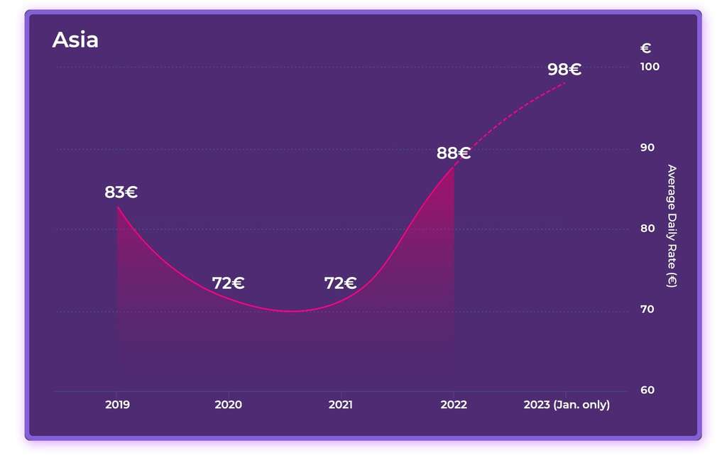 2023 Hotel Online Distribution Trends: Europe & Asia— Photo by D-EDGE Hospitality Solutions