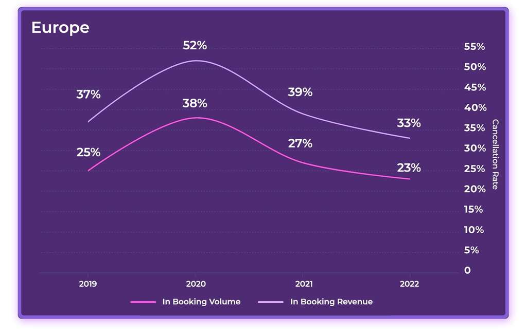 2023 Hotel Online Distribution Trends: Europe & Asia— Photo by D-EDGE Hospitality Solutions