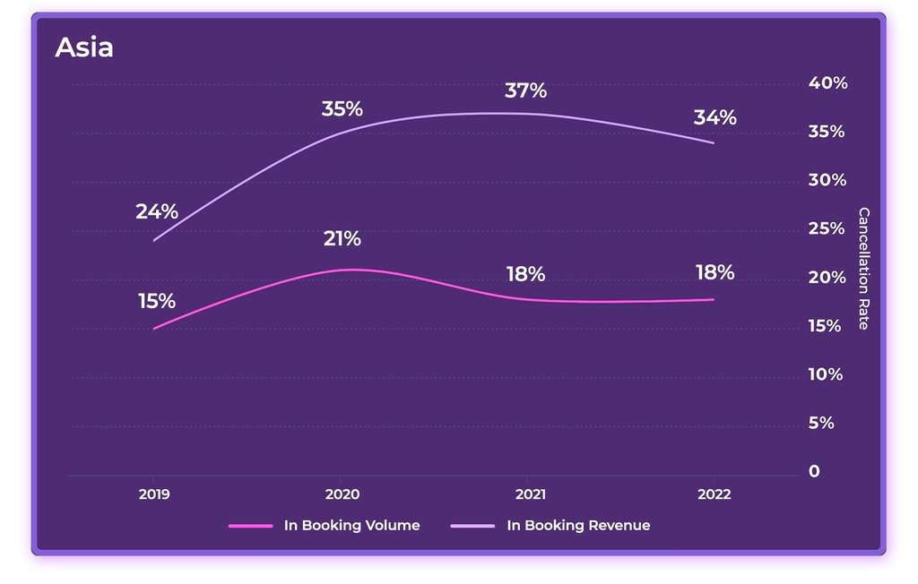 2023 Hotel Online Distribution Trends: Europe & Asia— Photo by D-EDGE Hospitality Solutions