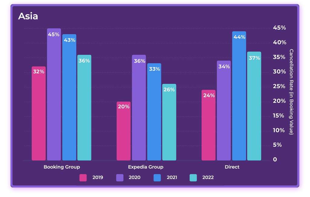 2023 Hotel Online Distribution Trends: Europe & Asia— Photo by D-EDGE Hospitality Solutions