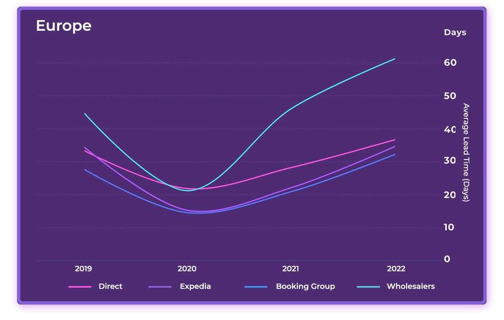 2023 Hotel Online Distribution Trends: Europe & Asia— Photo by D-EDGE Hospitality Solutions