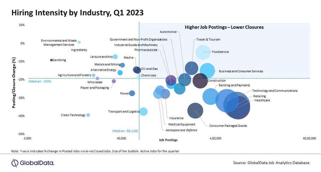 — Source: GlobalData Plc