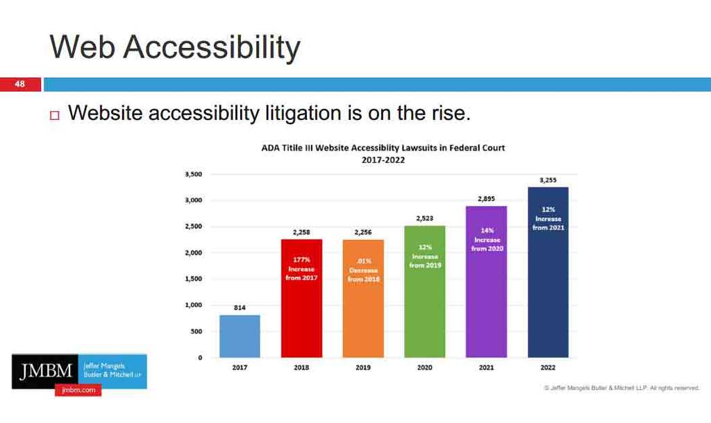 ADA Update: Accessibility Legislation And The Importance Of Website ...