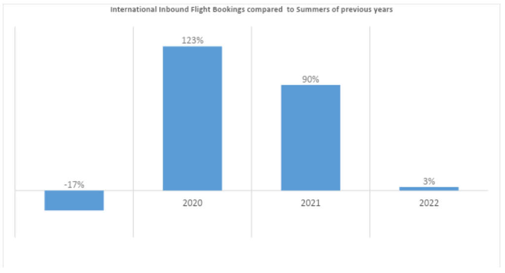 — Source: RateGain Technologies Limited