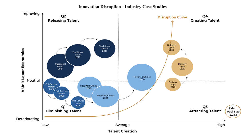 Figure 1.2 Innovation Disruption – Service Industry Case Studies — Source: