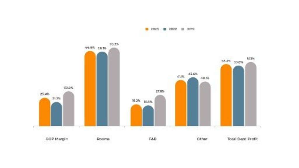 UK Market Spotlight— Source: HotStats Limited