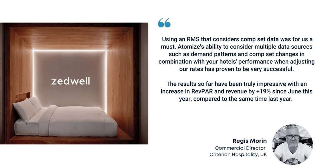 The significance of considering competitive hotel rates in revenue management: An economic perspective— Source: Atomize AB