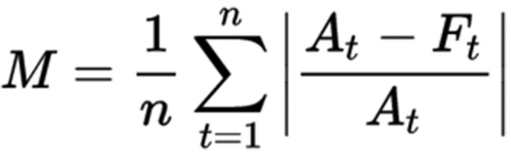 Equation 2: Full MAPE Formula— Source: ComOps