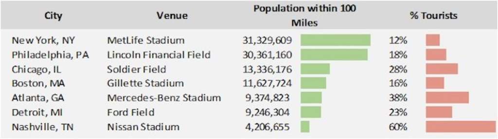  Source: ESRI, HVS— Source: HVS