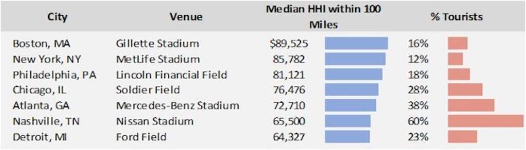 Source: ESRI, HVS— Source: HVS