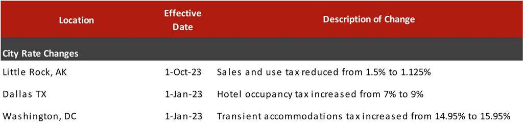 Source: Respective Jurisdictions— Source: HVS