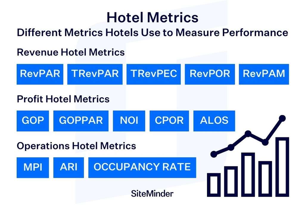 — Source: SiteMinder