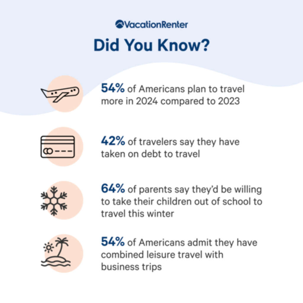 — Source : VacationRent