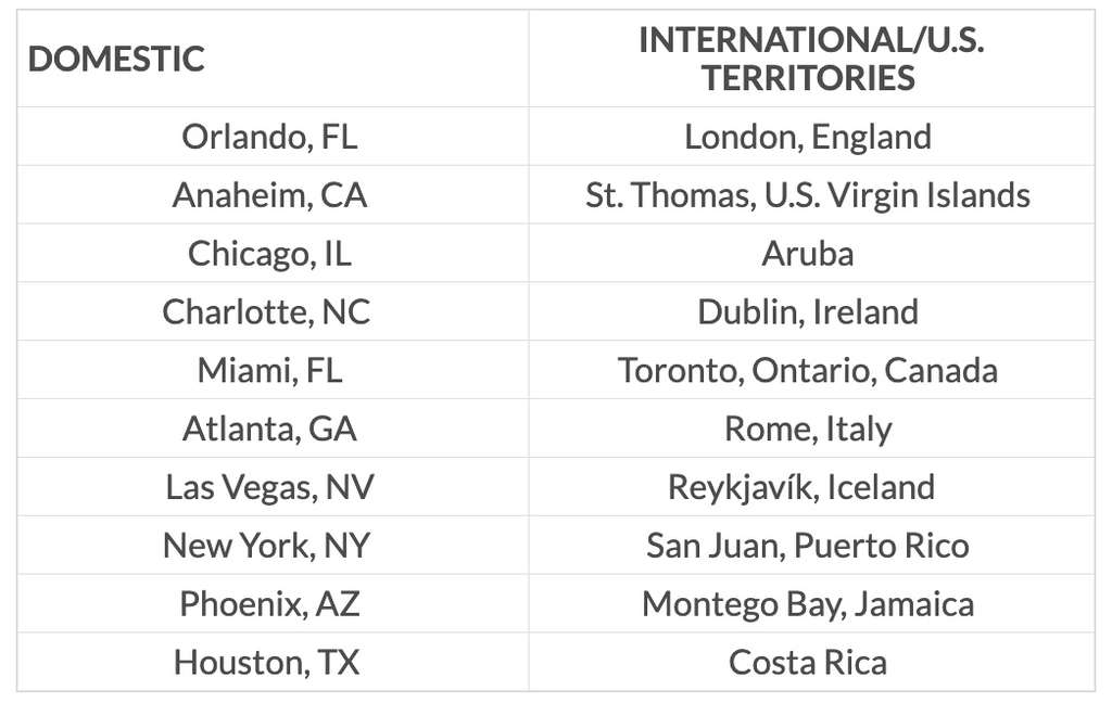 — Source: AAA (the American Automobile Association, Inc.)