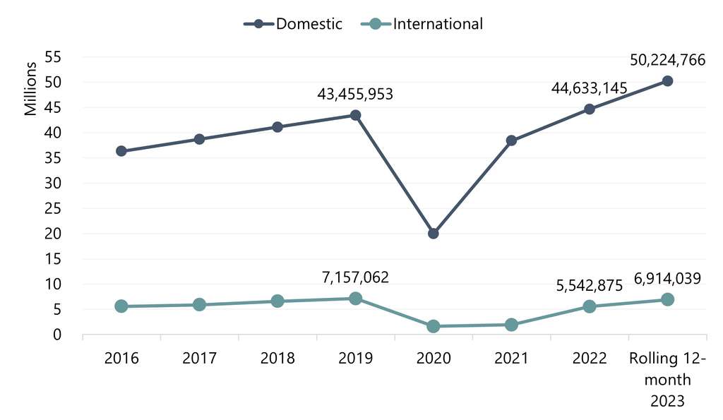 American Road Trips Surpass 2019 Levels as Latest Indicator of Travel  Recovery