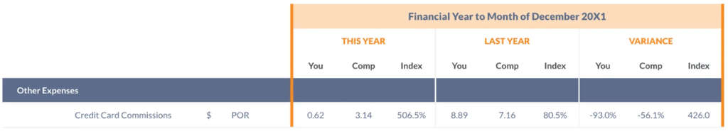 — Source: HotStats Limited