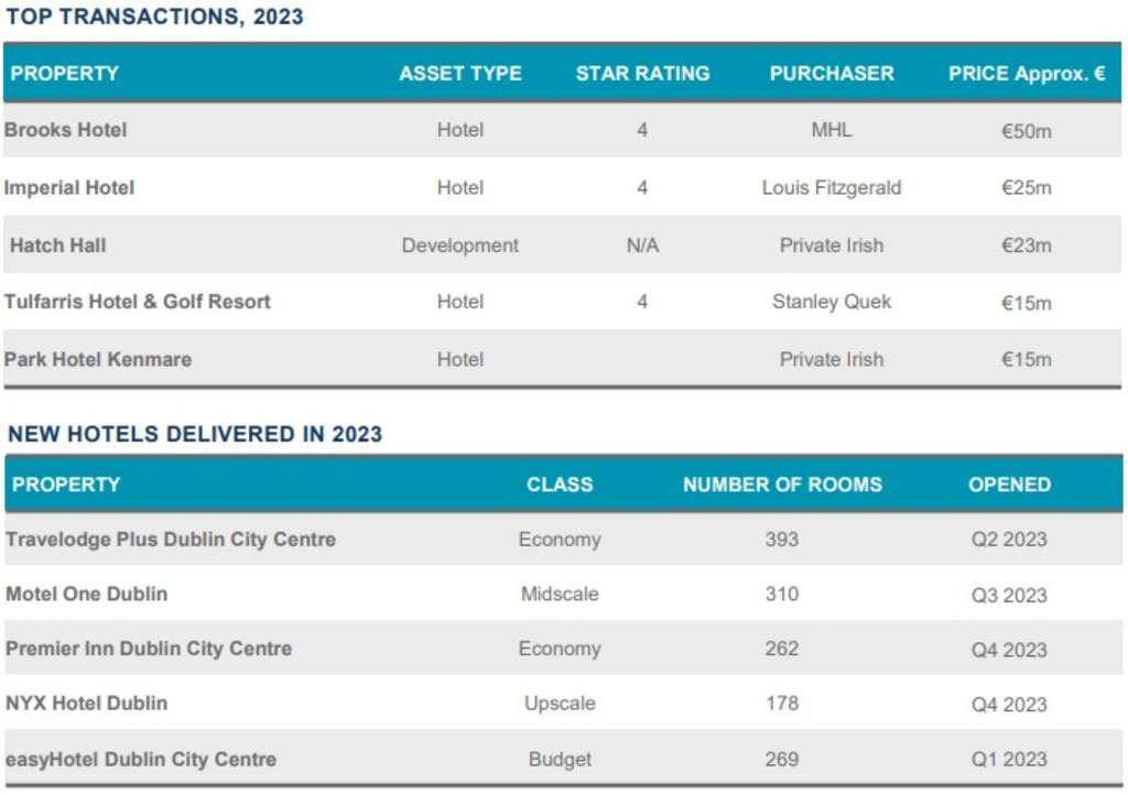 Source: Cushman & Wakefield— Source: Cushman & Wakefield