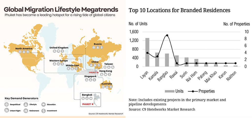 — Source: C9 Hotelworks Ltd.