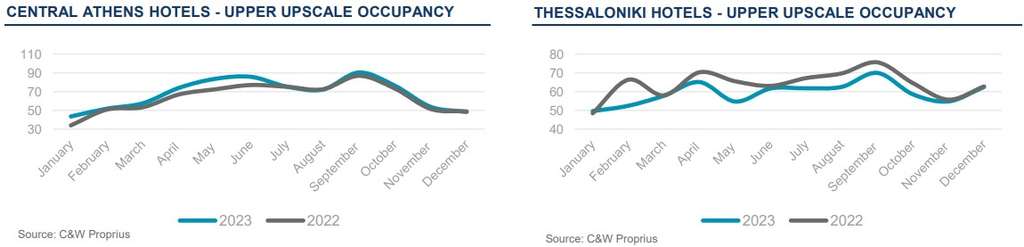     — Source : Cushman & Wakefield