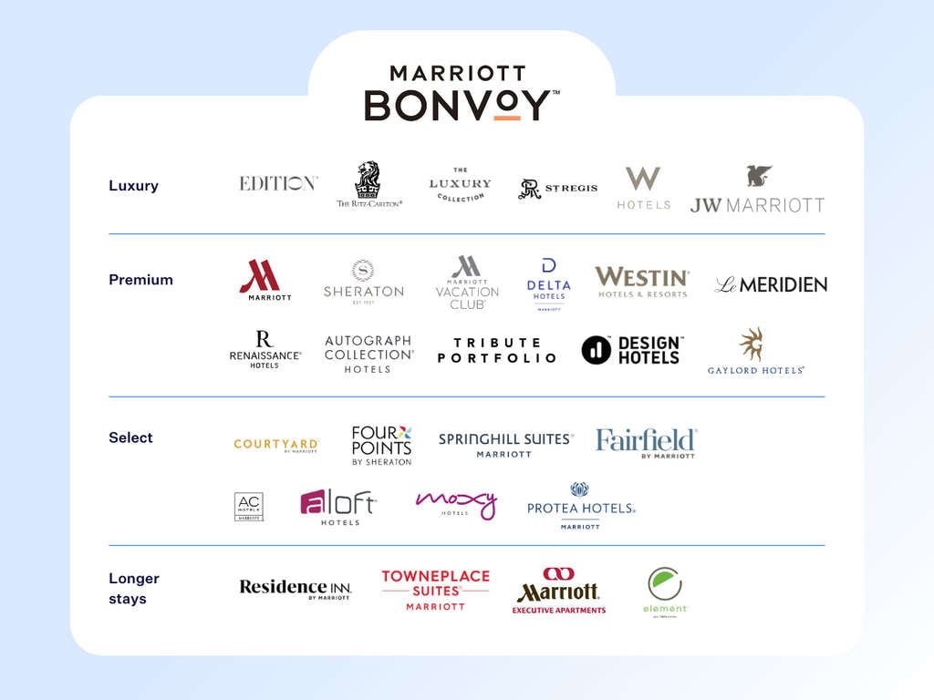 Hotel brands under the Marriott Bonvoy hotel chain— Source: SiteMinder