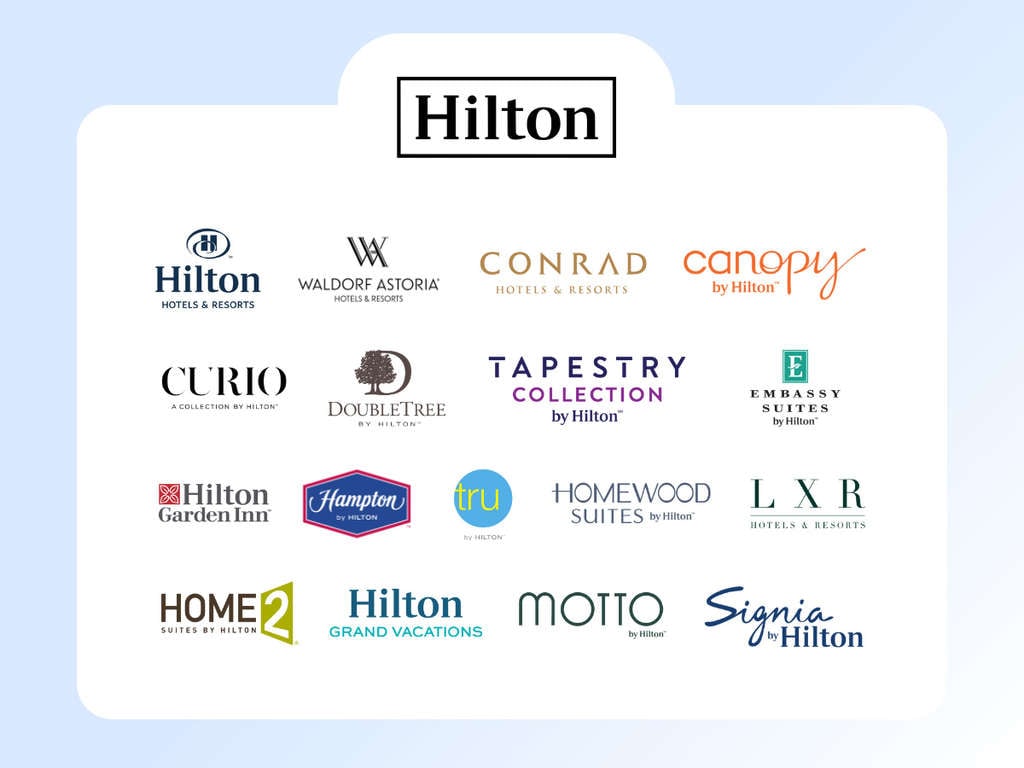 Hotel brands under the Hilton hotel chain— Source: SiteMinder