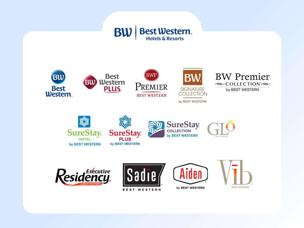 Hotel brands under the Best Western hotel chain
— Source: SiteMinder