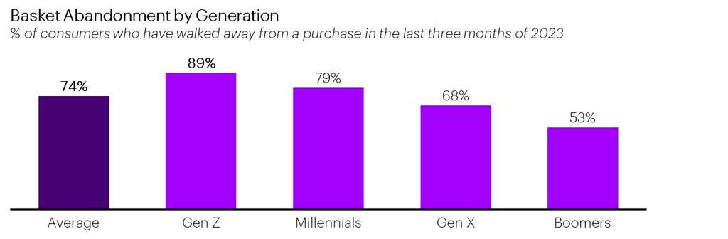 Information Overload Causing Frequent Basket Abandonment in Retail, Consumer Goods and Travel Purchases, Accenture Research Reveals — Source: Accenture