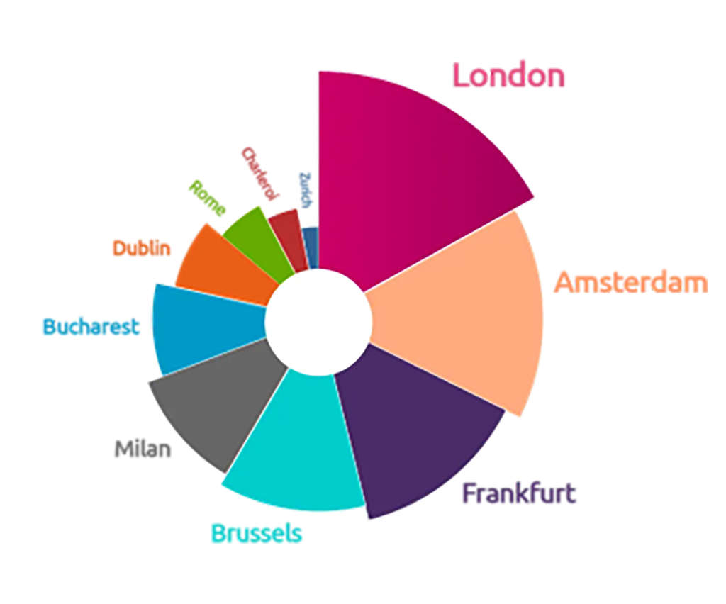 Paris Olympics 2024: Inbound Travel Trends— Source: World on Holiday