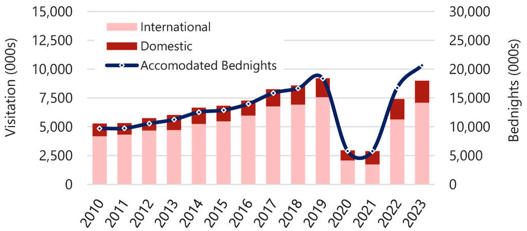 — Source: Centraal Bureau voor der Statistiek